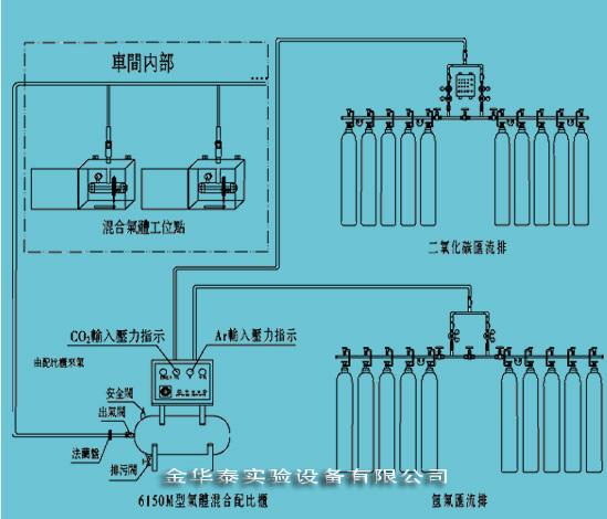 集中供氣系統