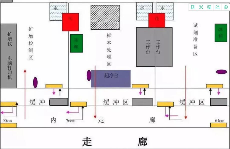 如何規(guī)劃PCR實驗室設(shè)計