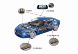 汽車(chē)電子產(chǎn)品